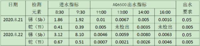 銻、鉈檢測結(jié)果.jpg