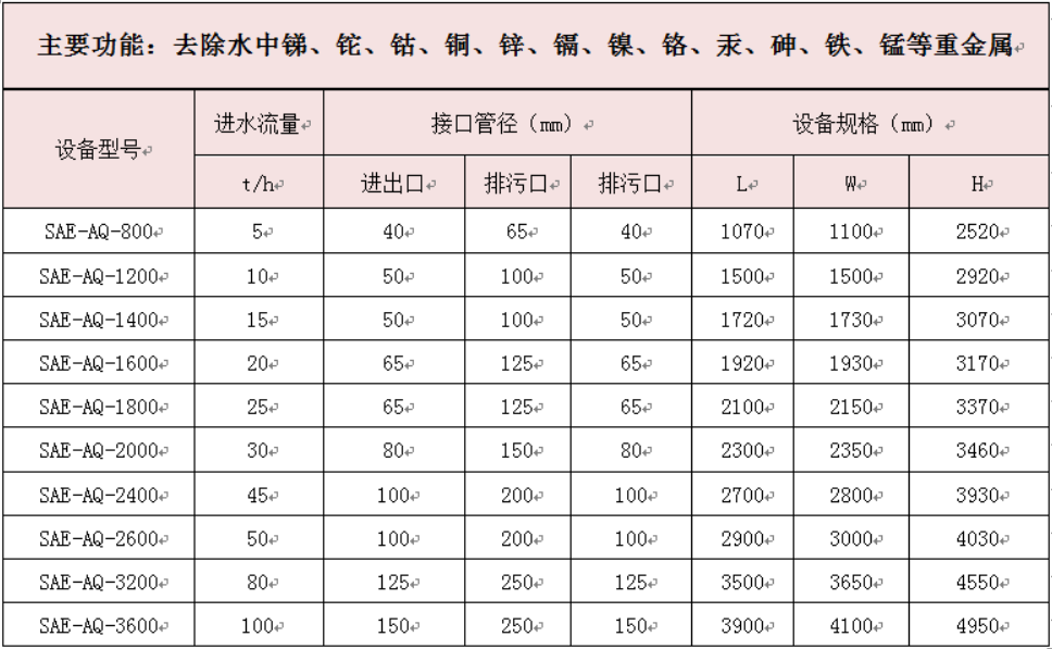 重金屬?gòu)U水處理設(shè)備.JPG